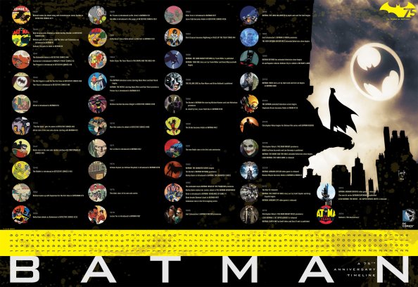 batman-timeline